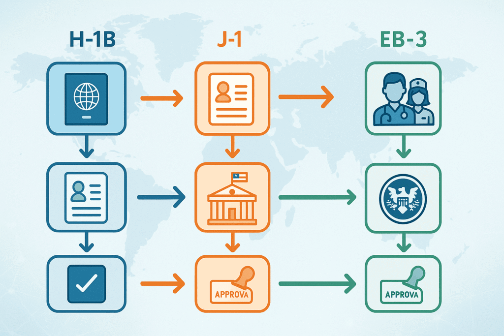 How to get visa sponsorship for healthcare jobs in the USA step-by-step guide