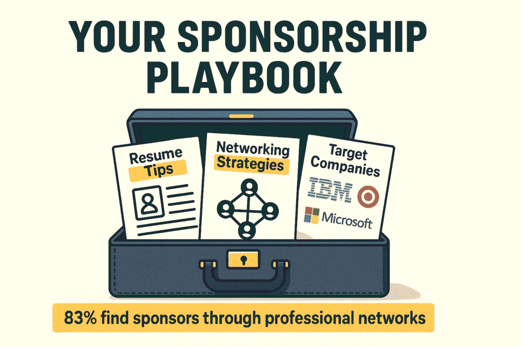 Professional networking strategies and target company logos for finding employers who sponsor green cards