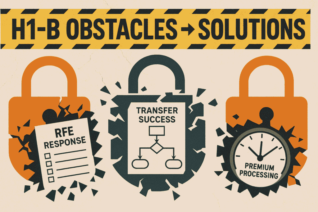 Solutions to common H1-B visa challenges with checklists