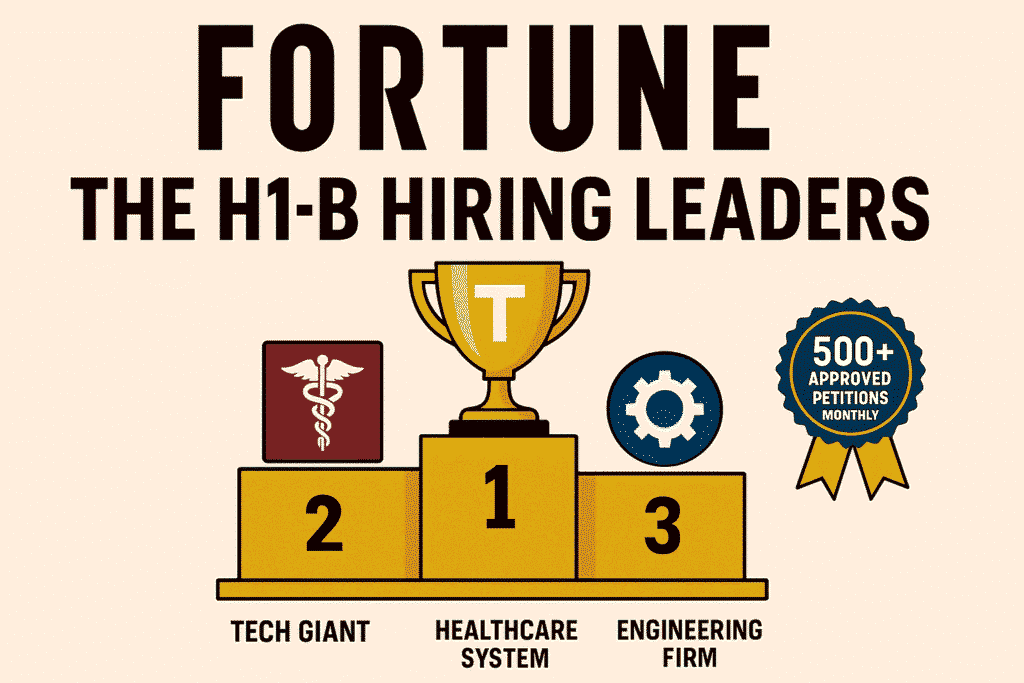 Top US companies for H1-B visa sponsorship ranked on podium