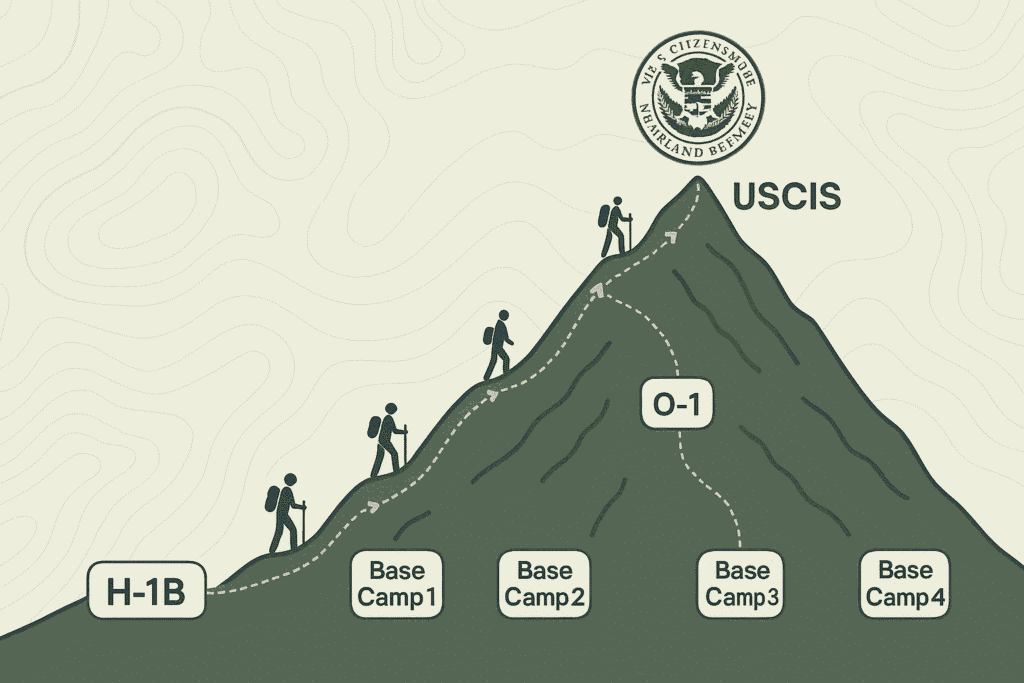 Step-by-step guide to getting a US work visa for international students